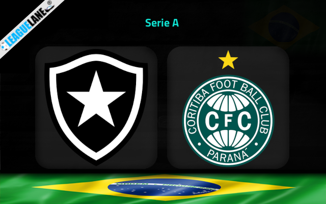Botafogo vs Coritiba Prediction & Match Preview