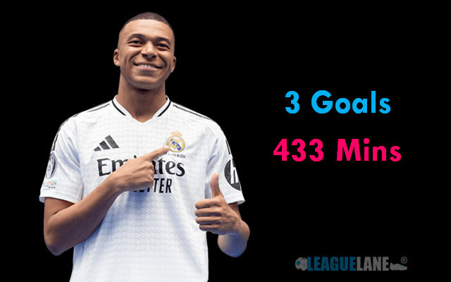 Can Kylian Mbappe Find His Footing at Real Madrid?